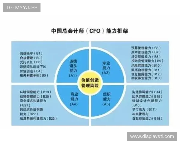 企业家素质提升路径探讨与实践经验分析